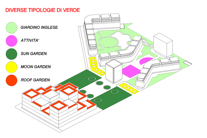 schema 3