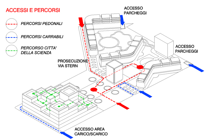 schema 4